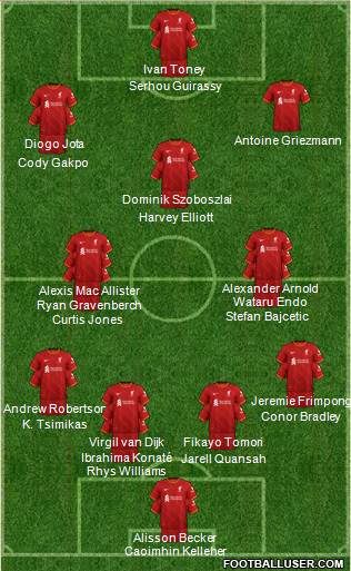 Liverpool Formation 2024