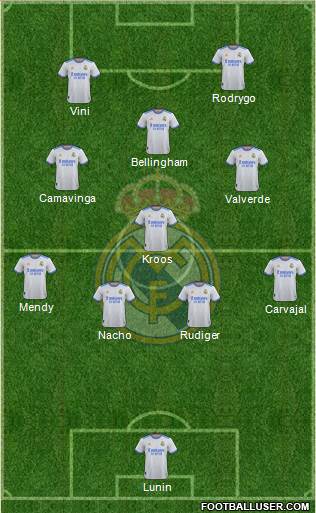 Real Madrid C.F. Formation 2024