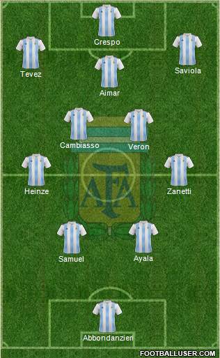 Argentina Formation 2024
