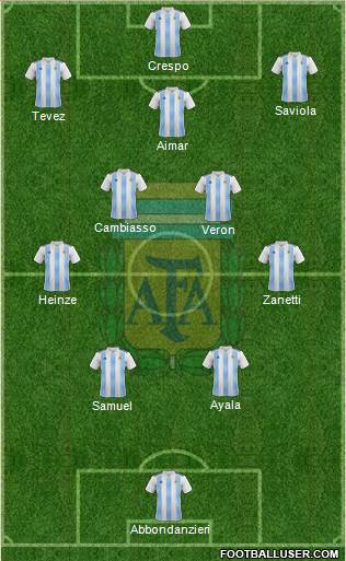 Argentina 4-5-1 football formation