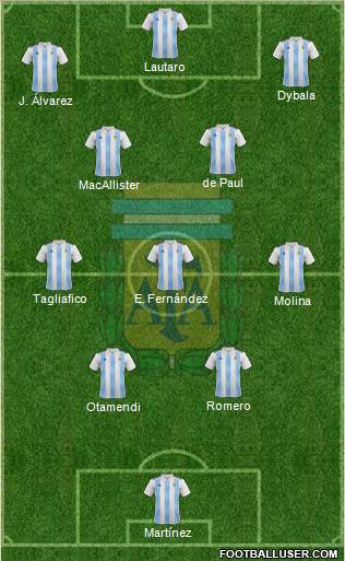 Argentina Formation 2024