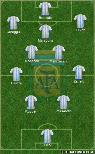 Argentina 4-5-1 football formation