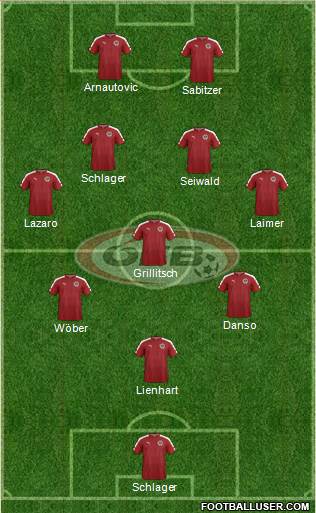 Austria Formation 2024