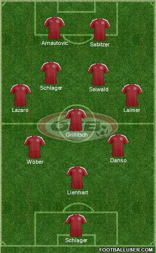 Austria 3-5-2 football formation