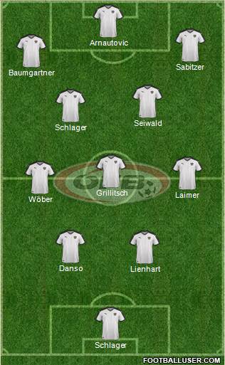 Austria Formation 2024