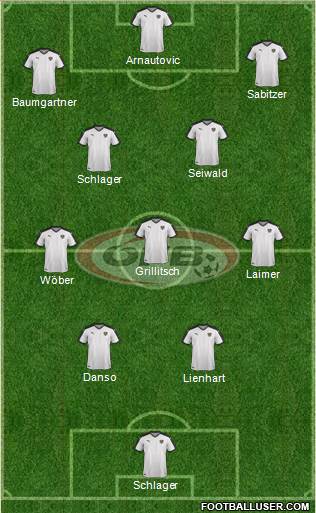 Austria football formation