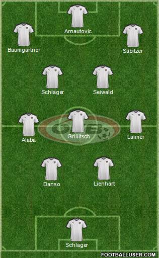 Austria football formation