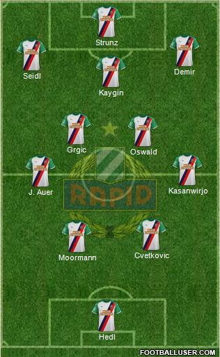 SK Rapid Wien Formation 2024