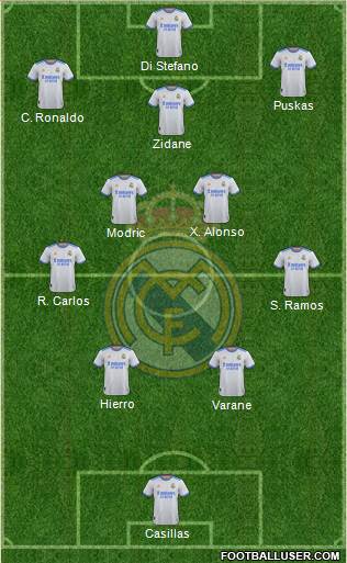 Real Madrid C.F. Formation 2024