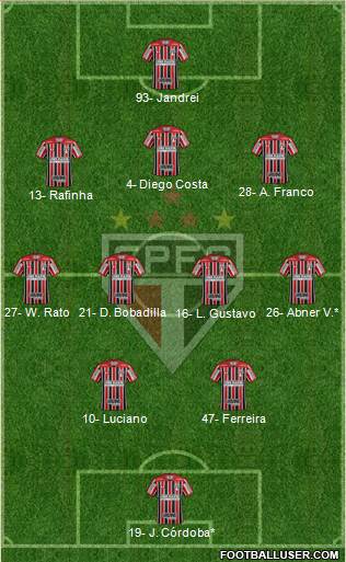 São Paulo FC Formation 2024