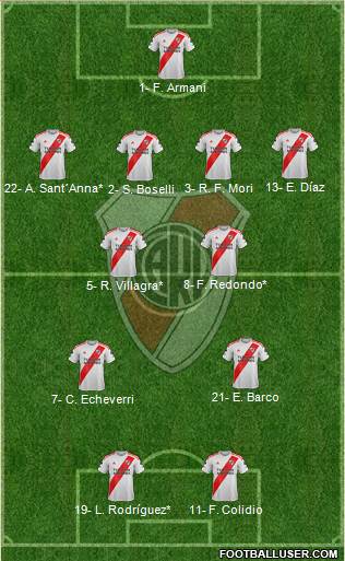 River Plate Formation 2024