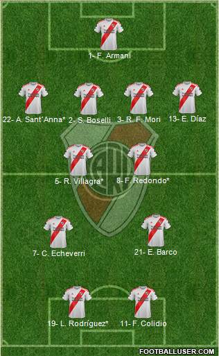 River Plate 4-4-2 football formation