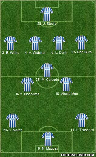 Brighton and Hove Albion football formation