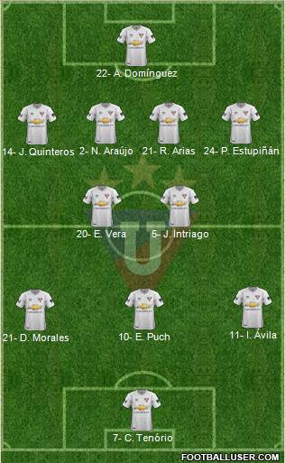 LDU de Quito Formation 2024