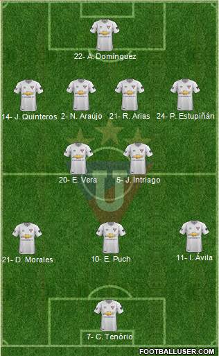 LDU de Quito 4-2-3-1 football formation