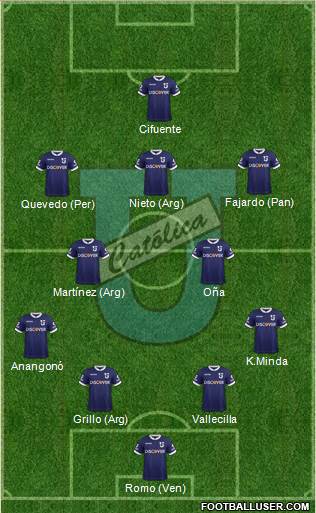 CDU Católica Formation 2024