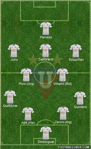 LDU de Quito Formation 2024