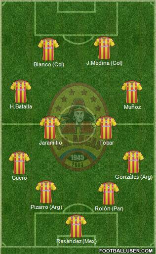 SD Aucas Formation 2024