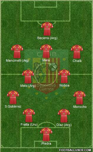 CS Deportivo Cuenca Formation 2024
