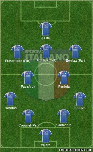 Sportivo Italiano Formation 2024