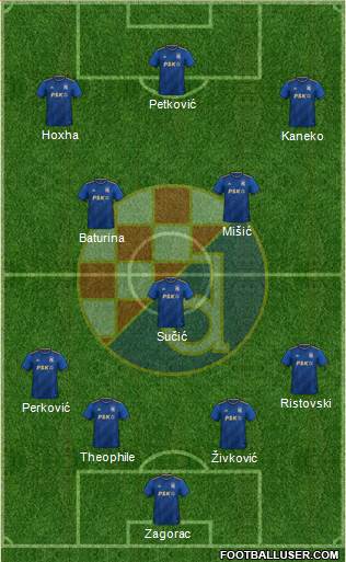 NK Dinamo Formation 2024