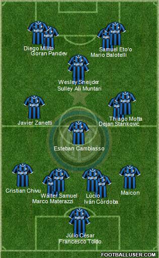 F.C. Internazionale Formation 2024