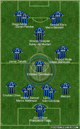 F.C. Internazionale 4-1-3-2 football formation