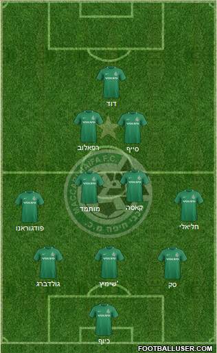 Maccabi Haifa 3-5-2 football formation