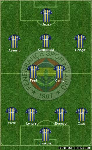 Fenerbahçe SK Formation 2024