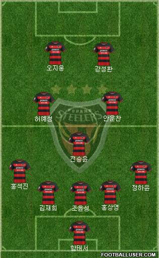 Pohang Steelers Formation 2024