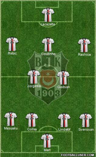 Besiktas JK 4-2-3-1 football formation