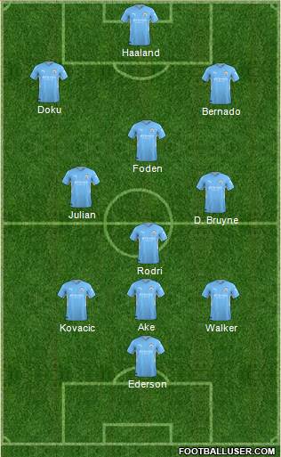 Manchester City football formation