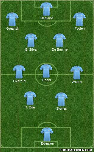 Manchester City 4-3-3 football formation