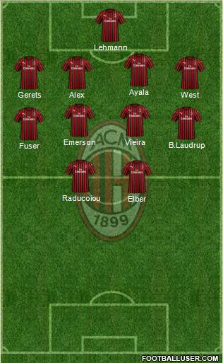 A.C. Milan 4-4-2 football formation