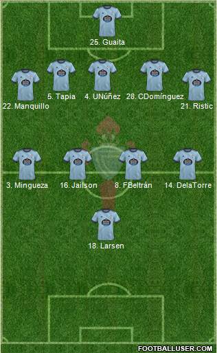 R.C. Celta S.A.D. 4-1-2-3 football formation