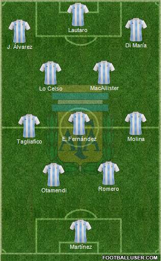 Argentina Formation 2024