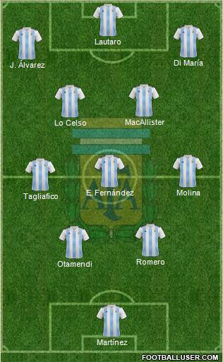 Argentina 4-3-3 football formation