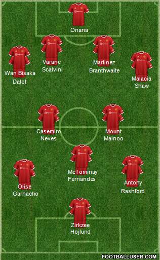 Manchester United Formation 2024