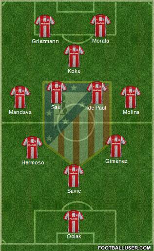 C. Atlético Madrid S.A.D. football formation