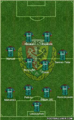 WKS Slask Wroclaw Formation 2024