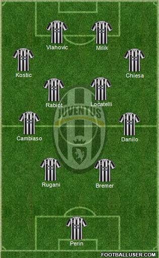 Juventus Formation 2024
