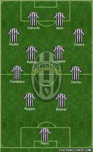 Juventus football formation