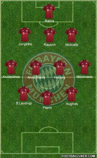 FC Bayern München Formation 2024