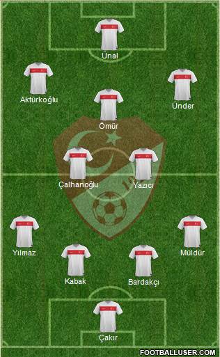 Turkey Formation 2024