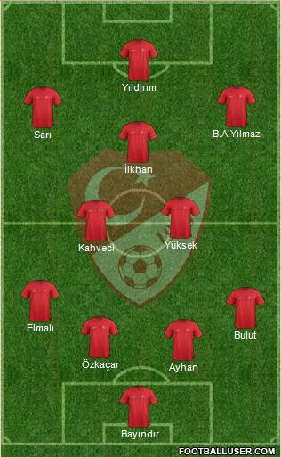 Turkey Formation 2024