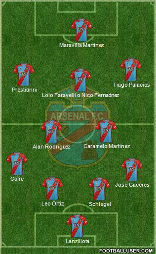 Arsenal de Sarandí Formation 2024