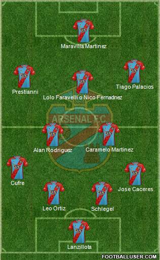 Arsenal de Sarandí football formation