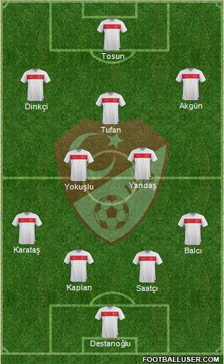 Turkey Formation 2024