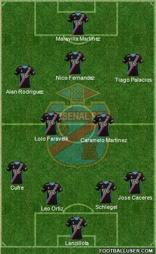 Arsenal de Sarandí Formation 2024