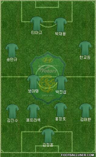 Jeonbuk Hyundai Motors Formation 2024